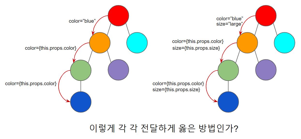 속성 전달