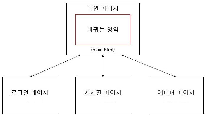 싱글 페이지 웹 디자인